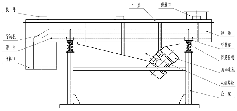 直線振動篩結(jié)構