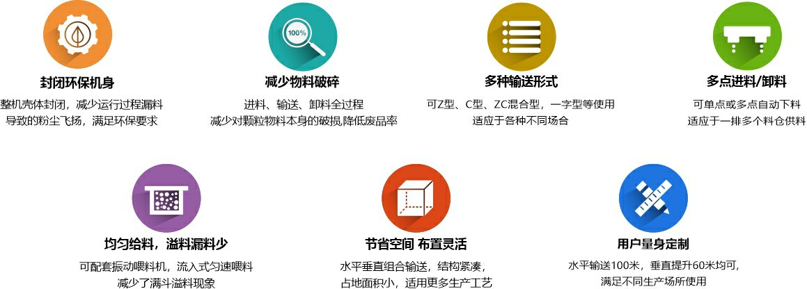 z型斗式提升機優(yōu)勢詳解
